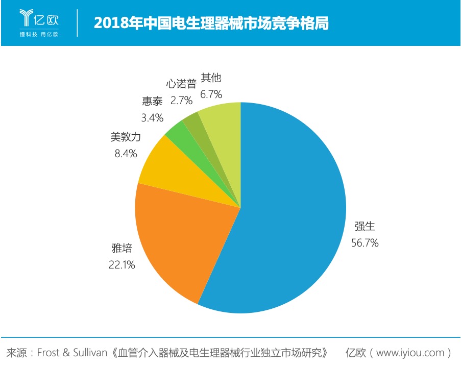 介入医疗器械赛道外商环伺,惠泰医疗何以突围? 介入医疗器械赛道外商环伺,惠泰医疗何以突围?
