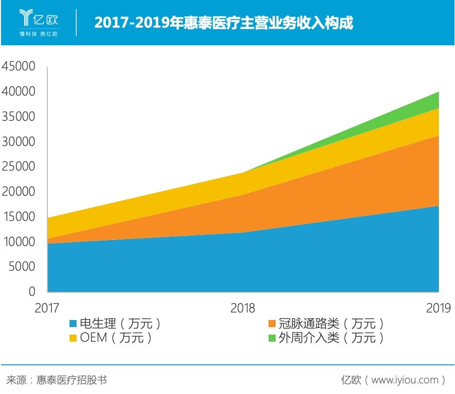介入医疗器械赛道外商环伺,惠泰医疗何以突围? 介入医疗器械赛道外商环伺,惠泰医疗何以突围?