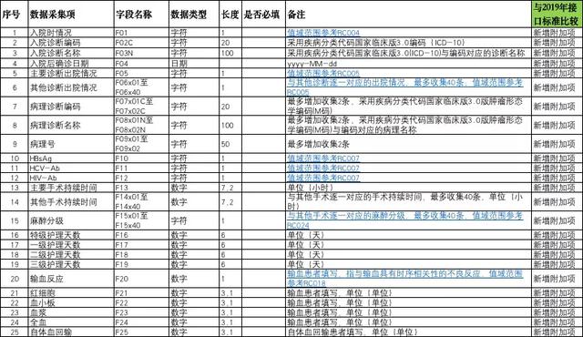 2020年“绩考”数据填写与接口的核心要点是什么？(图3)