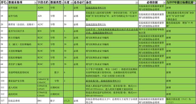 2020年“绩考”数据填写与接口的核心要点是什么？(图2)