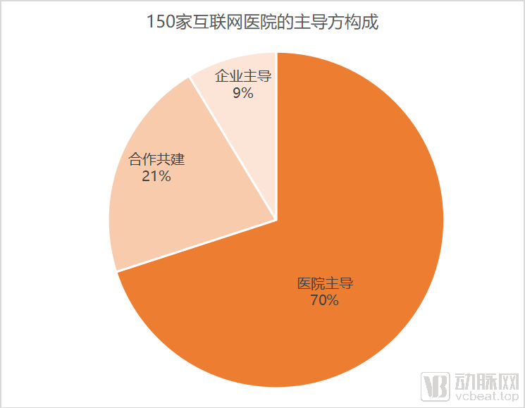图片3主导方构成.png