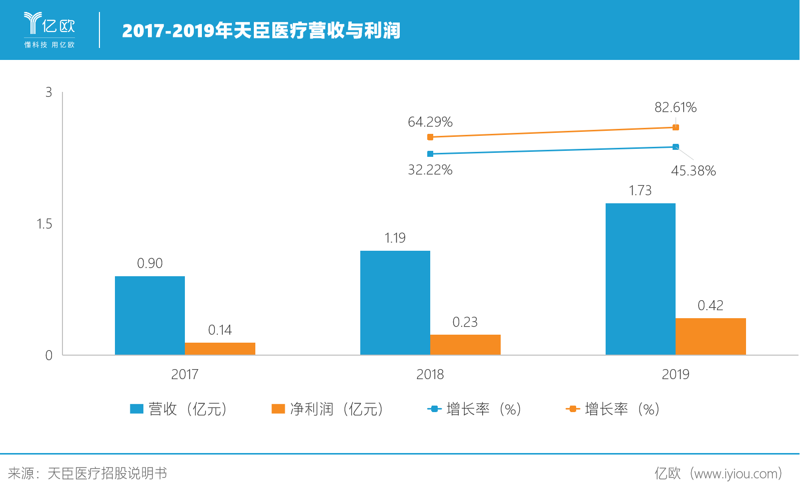 外科吻合器惨遭垄断,天臣医疗能否杀出重围?(图1) 外科吻合器惨遭垄断,天臣医疗能否杀出重围?(图1)