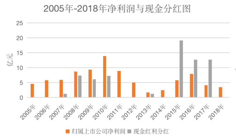 被洗劫的中国金主：哈药GNC死局(图12)