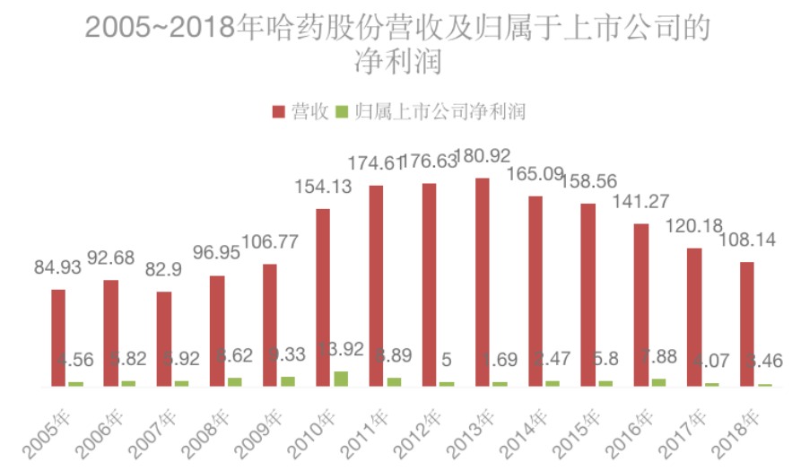 被洗劫的中国金主：哈药GNC死局(图11)