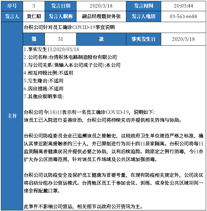 员工确诊新冠肺炎?台积电回应(图1) 员工确诊新冠肺炎?台积电回应(图1)