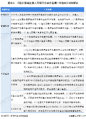 2020年医疗器械行业政策汇总及解读 监管鼓励双轮驱动发展(图4) 图表4:《医疗器械注册人开展不良事件监测工作指南》政策解读