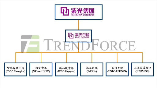 紫光存储回应解散传闻(图1) 紫光存储回应解散传闻(图1)