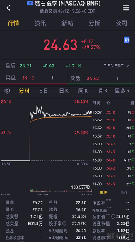 燃石医学上市首日大涨近50%!纳斯达克迎来首个中国肿瘤NGS企业(图1) image.png