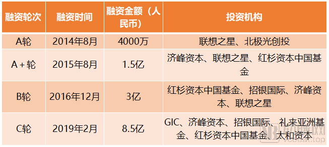 燃石医学上市首日大涨近50%!纳斯达克迎来首个中国肿瘤NGS企业(图2) image.png