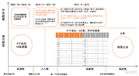 中国1.1亿糖尿病患者和超千亿市场,政策如何推动糖尿病管理?(图2) image.png