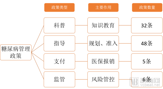 中国1.1亿糖尿病患者和超千亿市场,政策如何推动糖尿病管理?(图1) image.png
