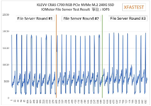 科赋KLEVV CRAS C700 RGB SSD产品测评(图22)