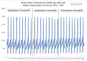 科赋KLEVV CRAS C700 RGB SSD产品测评(图23)