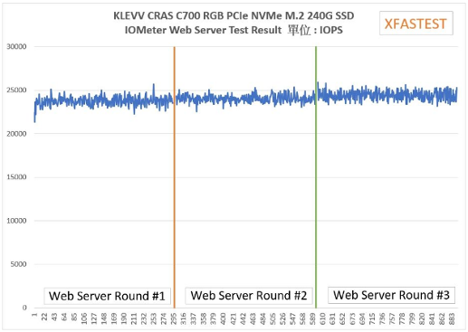 科赋KLEVV CRAS C700 RGB SSD产品测评(图24)