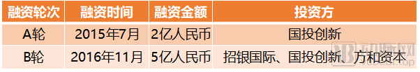 一年半三次交表,诺禾致源转投科创板能否最终成功上市?(图1) image.png