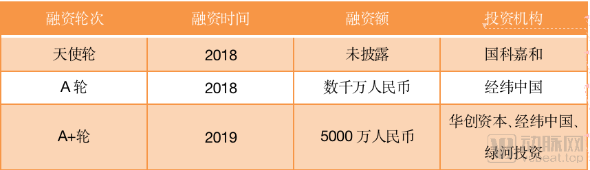 睿心医疗:完成国内首个CT-FFR领域大规模前瞻性临床试验(图1) image.png