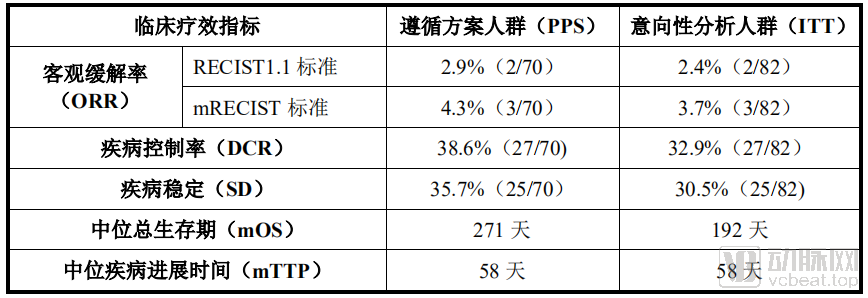 北京盛诺基医药和杭州奥泰生物申报科创板上市!(图2) image.png