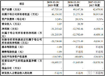 北京盛诺基医药和杭州奥泰生物申报科创板上市!(图3) image.png