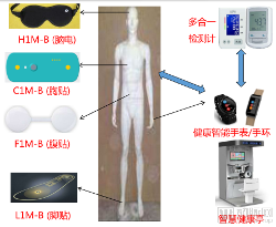 监测身体数据,翎盟科技为个人健康管理提供一站式解决方案(图1) 1590630986(1).png