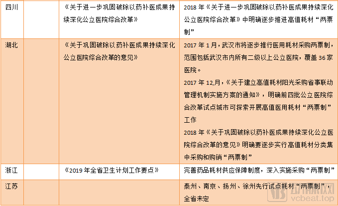 高值耗材政改三步走,多达五成的价格降幅最终流向了何方?(图2) image.png