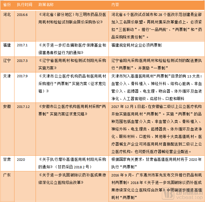 高值耗材政改三步走,多达五成的价格降幅最终流向了何方?(图1) image.png