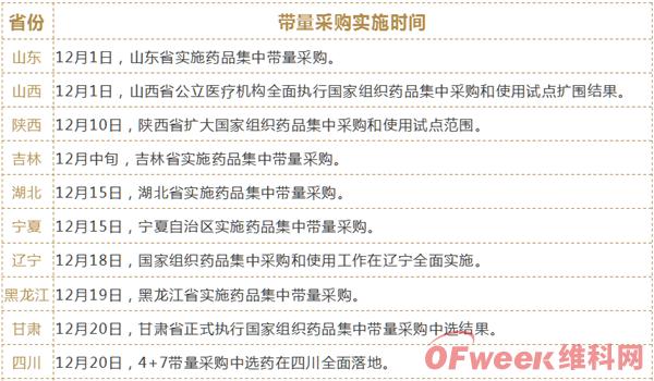 【深度】一文读懂中国医药、高值耗材带量采购 【深度】一文读懂中国医药、高值耗材带量采购