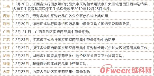 【深度】一文读懂中国医药、高值耗材带量采购 【深度】一文读懂中国医药、高值耗材带量采购
