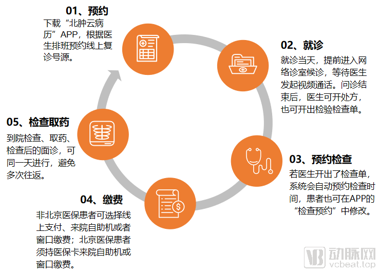 图片6就医流程.png
