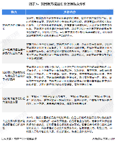 中国医药流通行业升级发展 谁为行业领跑者?(图1) 图表1:我国医药流通行业发展特点分析
