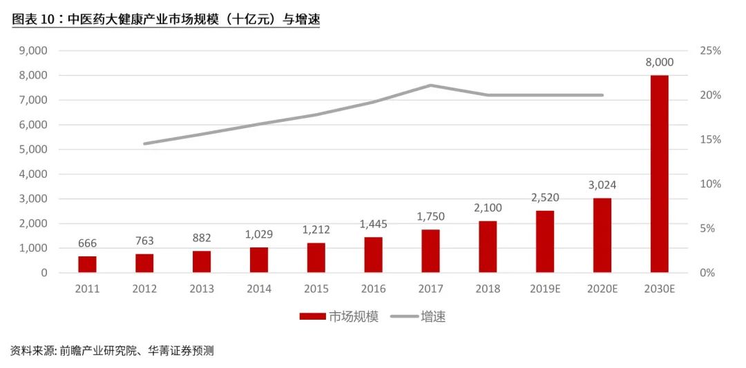 新三板医药之中药：17500亿大市场，民族瑰宝能否绽放？(图3)