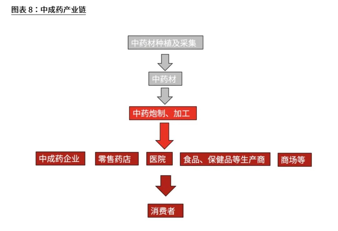 新三板医药之中药：17500亿大市场，民族瑰宝能否绽放？(图1)