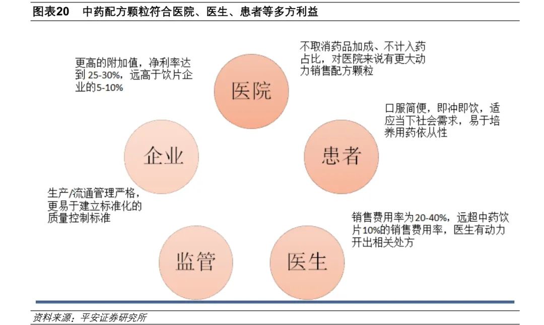 新三板医药之中药：17500亿大市场，民族瑰宝能否绽放？(图7)