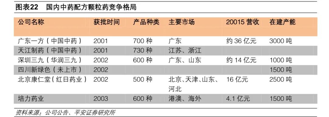 新三板医药之中药：17500亿大市场，民族瑰宝能否绽放？(图8)