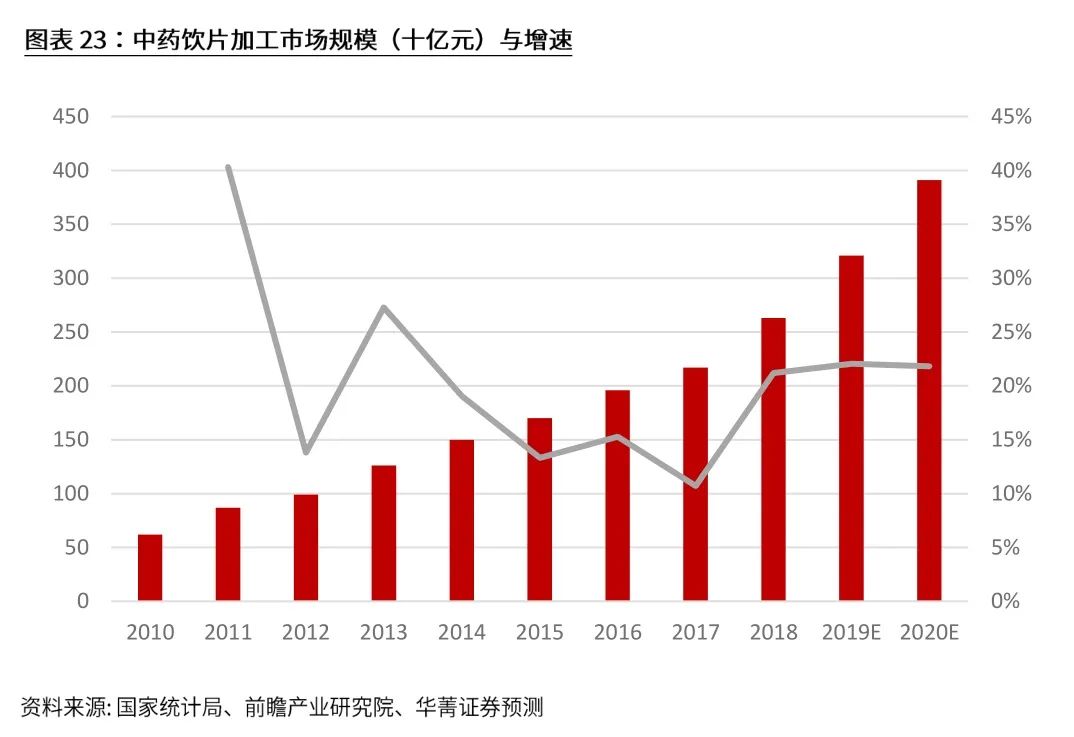 新三板医药之中药：17500亿大市场，民族瑰宝能否绽放？(图5)