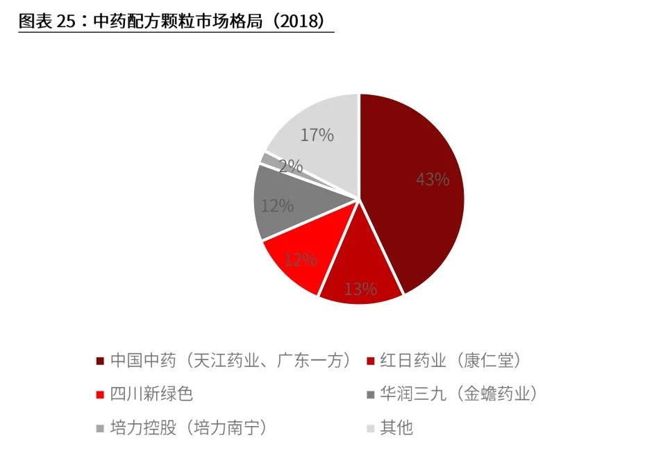 新三板医药之中药：17500亿大市场，民族瑰宝能否绽放？(图9)