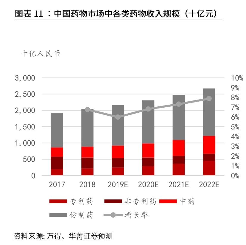 新三板医药之中药：17500亿大市场，民族瑰宝能否绽放？(图11)