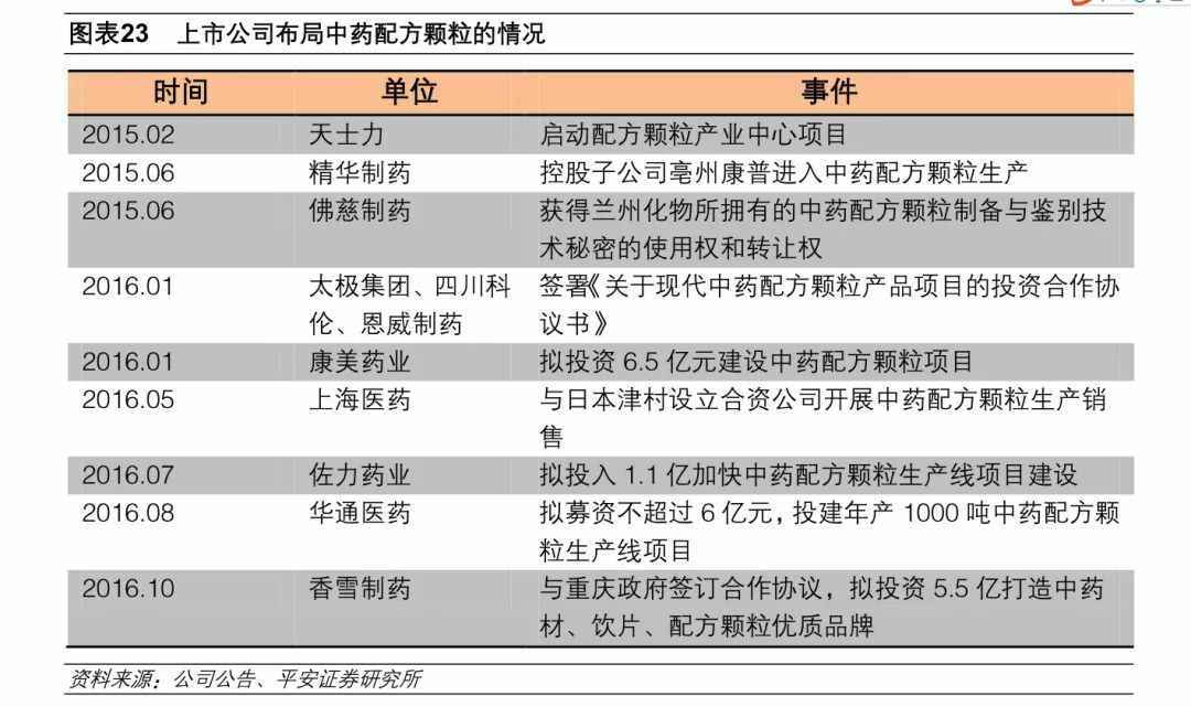 新三板医药之中药：17500亿大市场，民族瑰宝能否绽放？(图10)