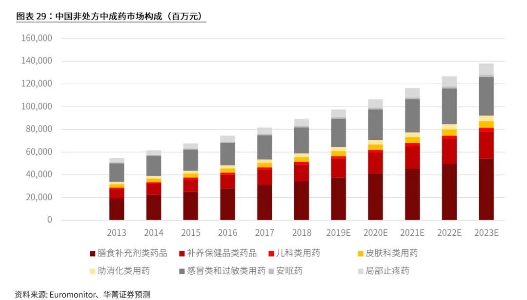 新三板医药之中药：17500亿大市场，民族瑰宝能否绽放？(图14)