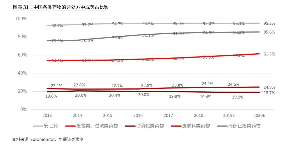新三板医药之中药：17500亿大市场，民族瑰宝能否绽放？(图15)