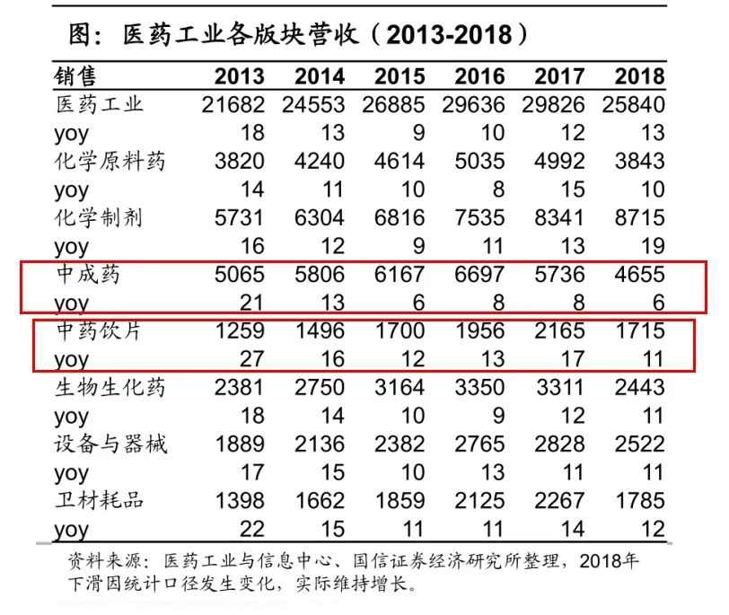 新三板医药之中药：17500亿大市场，民族瑰宝能否绽放？(图16)