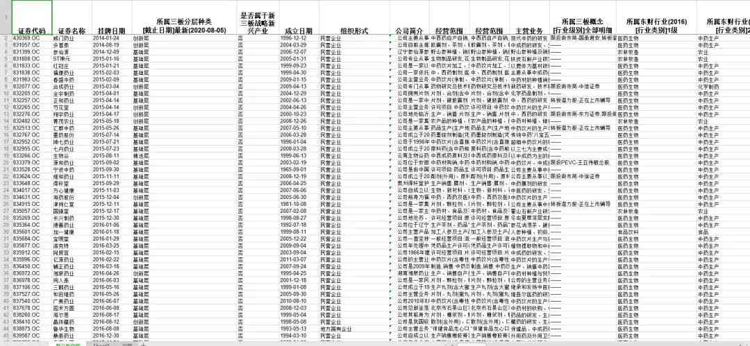 新三板医药之中药：17500亿大市场，民族瑰宝能否绽放？(图17)