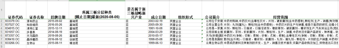 新三板医药之中药：17500亿大市场，民族瑰宝能否绽放？(图18)