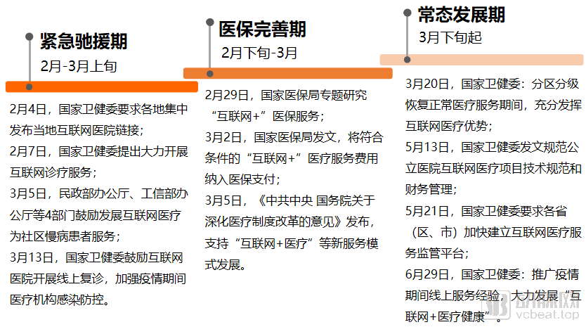 互联网医疗之3000亿慢病管理市场谁主沉浮(图2) 互联网医疗之3000亿慢病管理市场谁主沉浮(图2)