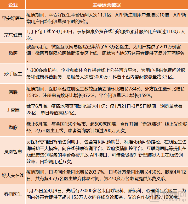 互联网医疗之3000亿慢病管理市场谁主沉浮(图3) 互联网医疗之3000亿慢病管理市场谁主沉浮(图3)