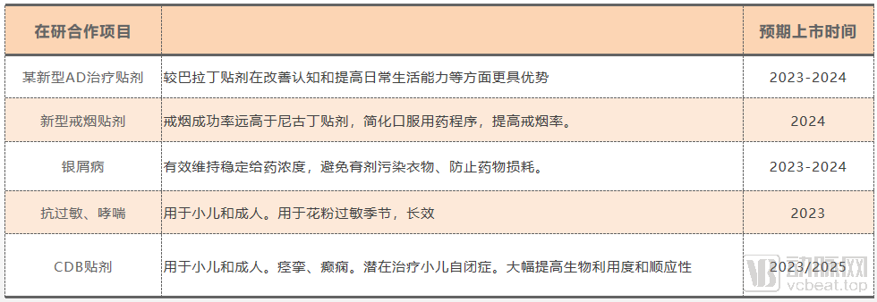 德默高科:创业6年,做好2.5亿儿童的安全贴剂(图4) 4.png