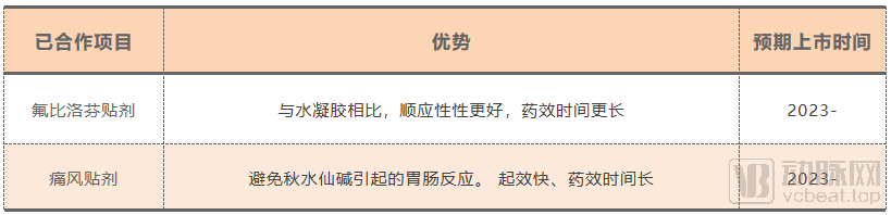 德默高科:创业6年,做好2.5亿儿童的安全贴剂(图5) 5.png