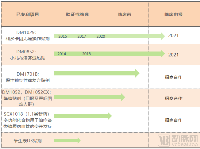 德默高科:创业6年,做好2.5亿儿童的安全贴剂(图3) 补充.png