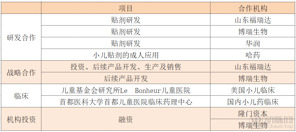 德默高科:创业6年,做好2.5亿儿童的安全贴剂(图8) 6.png