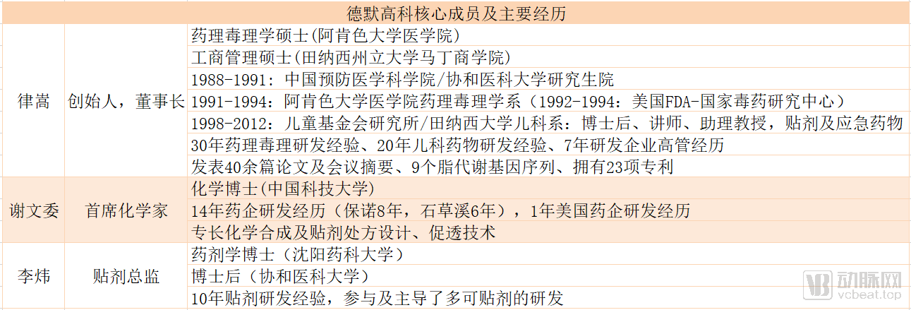 德默高科:创业6年,做好2.5亿儿童的安全贴剂(图2) 1.png