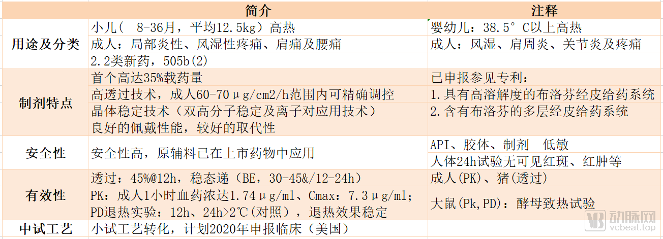 德默高科:创业6年,做好2.5亿儿童的安全贴剂(图6) 2.png
